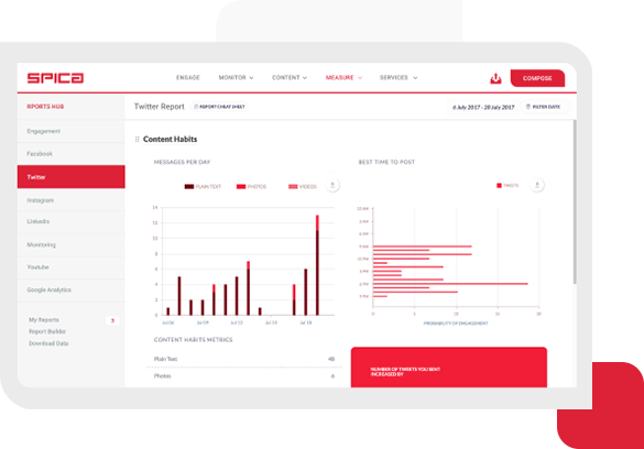 Social Media Account Analytics Image of Spica’s social media management tool providing users with advanced account analytics and performance insights