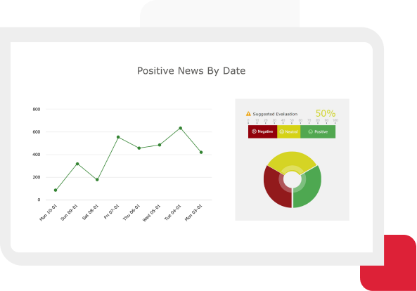 Media sentiment analysis powered by artificial intelligence with valuable insights made for analysts and media managers