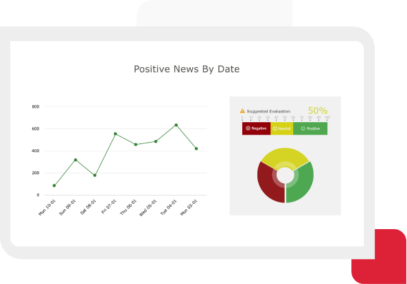 Media Sentiment Analysis Powered by Artificial Intelligence Media sentiment analysis powered by artificial intelligence with valuable insights made for analysts and media managers